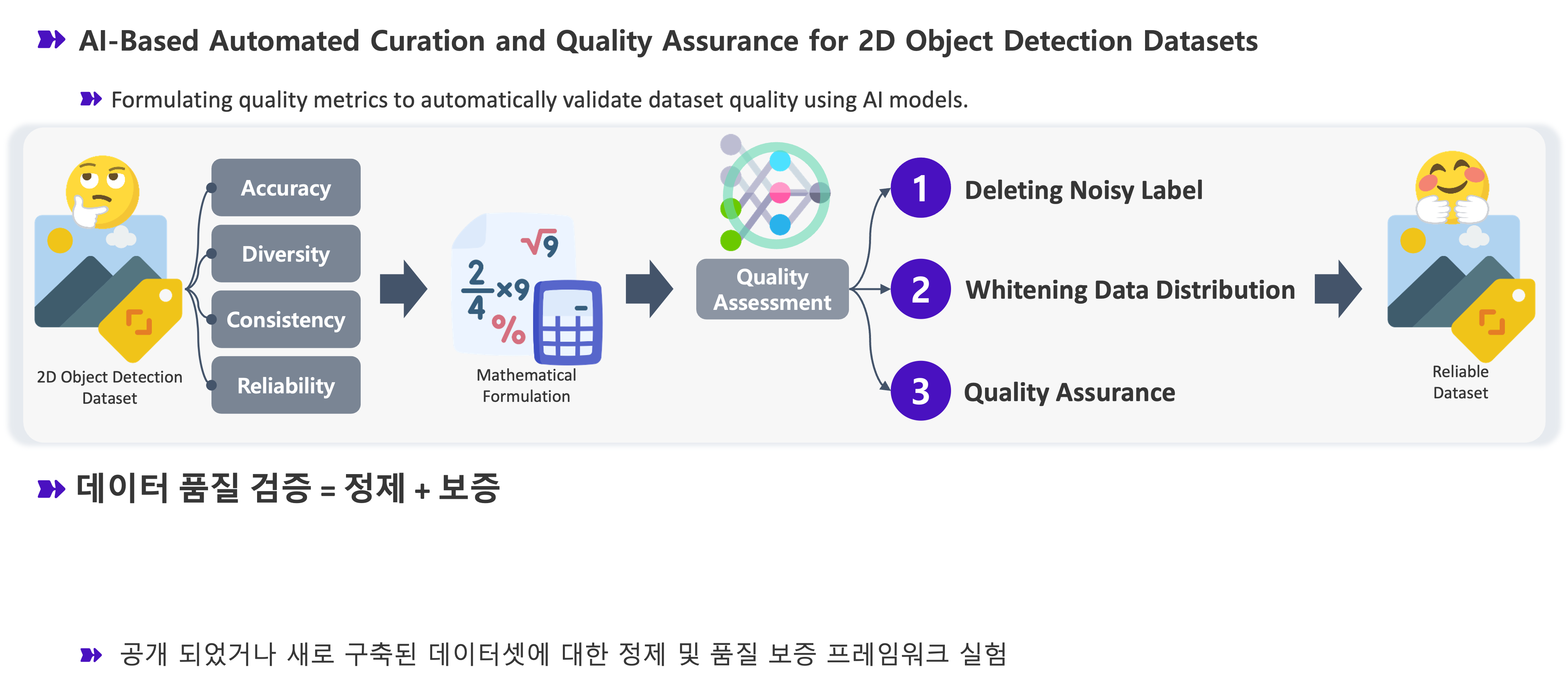 객체 박스·품질 점수가 표시된 자율주행 데이터셋 품질 평가 화면