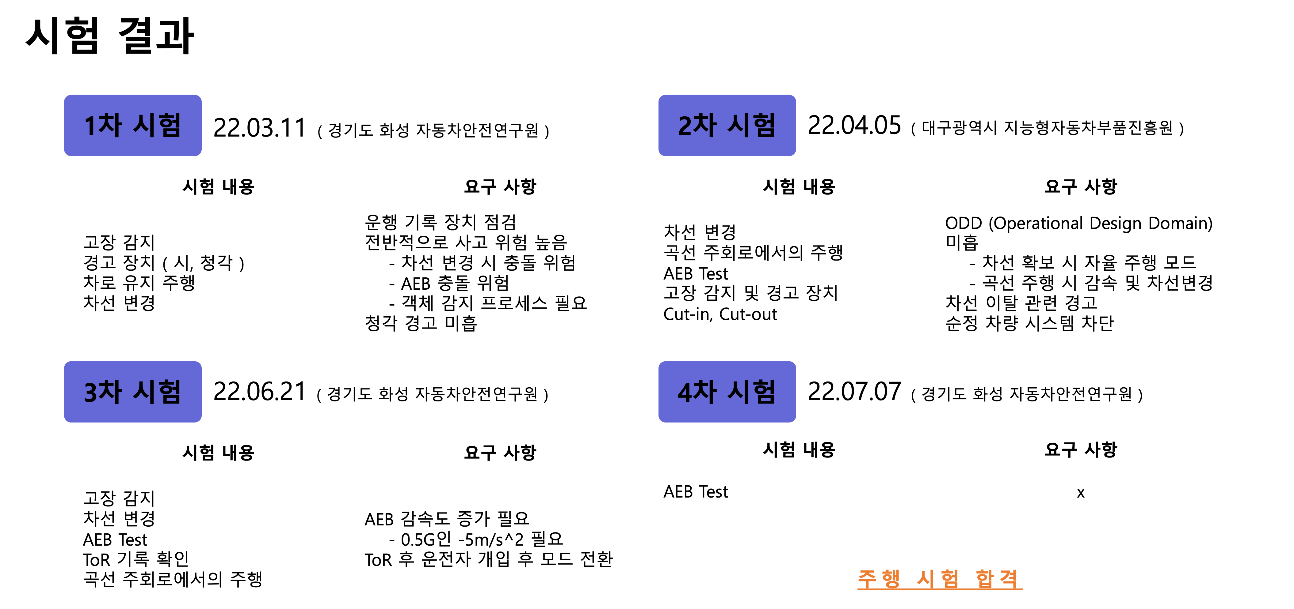 Level 3 임시운행허가 프로젝트 결과